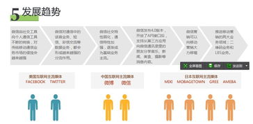 微營銷服務報價與上海網(wǎng)站建設公司服務詳解